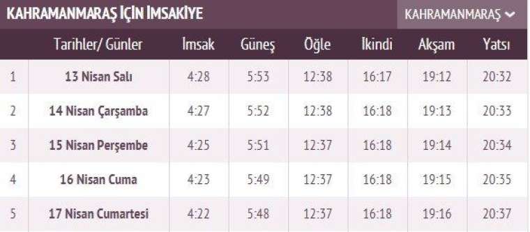 İşte ilk sahur ve ilk iftar vakti 33