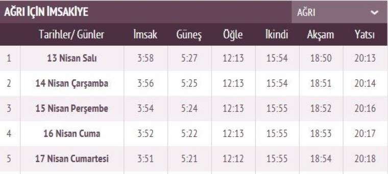 İşte ilk sahur ve ilk iftar vakti 14