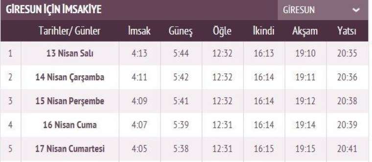 İşte ilk sahur ve ilk iftar vakti 21