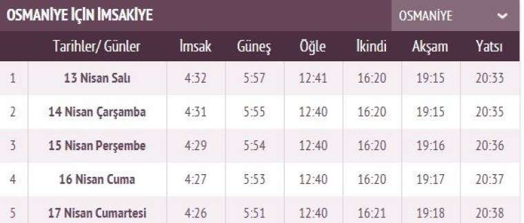 İşte ilk sahur ve ilk iftar vakti 66