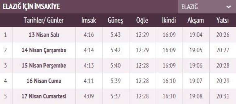 İşte ilk sahur ve ilk iftar vakti 44