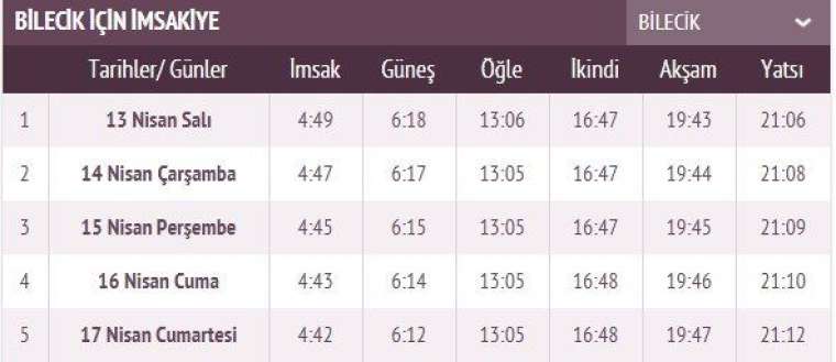 İşte ilk sahur ve ilk iftar vakti 19