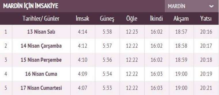 İşte ilk sahur ve ilk iftar vakti 42