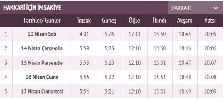 İşte ilk sahur ve ilk iftar vakti 35