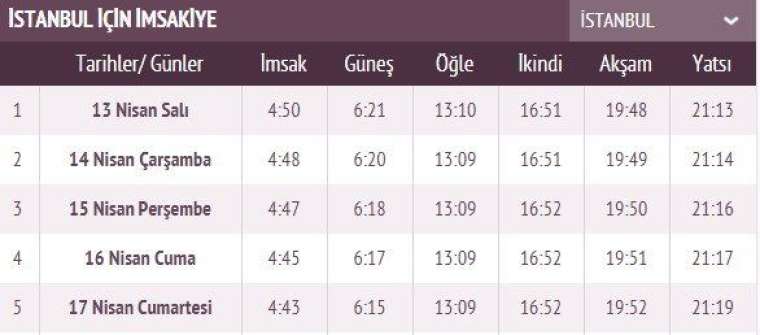 İşte ilk sahur ve ilk iftar vakti 36