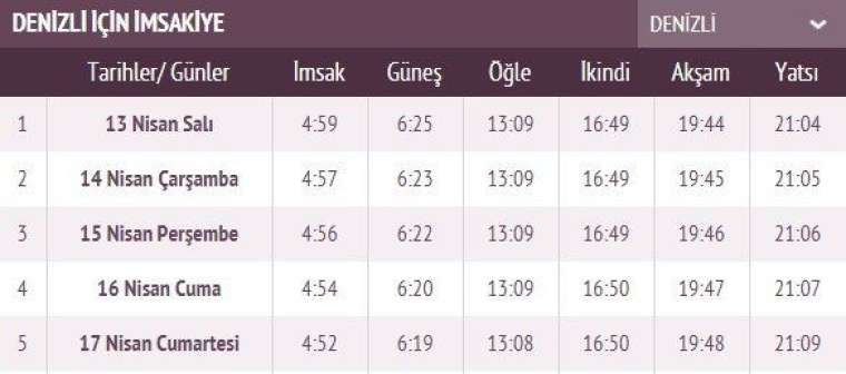 İşte ilk sahur ve ilk iftar vakti 18