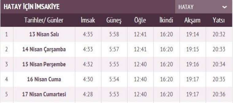 İşte ilk sahur ve ilk iftar vakti 30