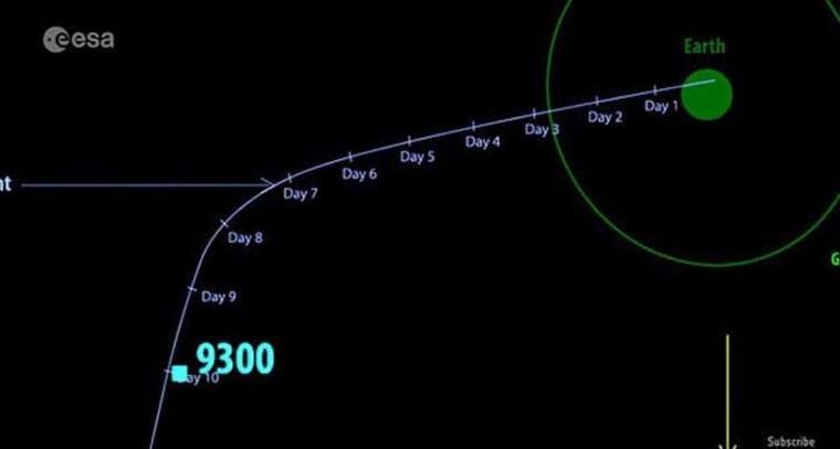 NASA asteroit simülasyonun sonuçlarını yayınladı 8