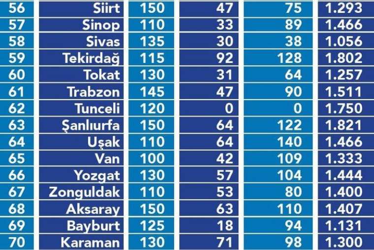 Hangi ilde kiralar ne kadar oldu? İşte il il kira fiyatları 22