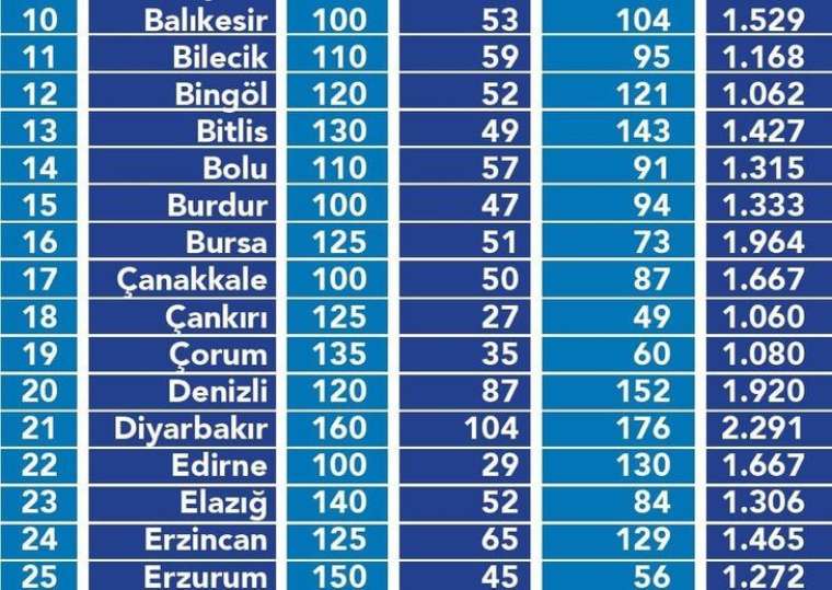 Hangi ilde kiralar ne kadar oldu? İşte il il kira fiyatları 19