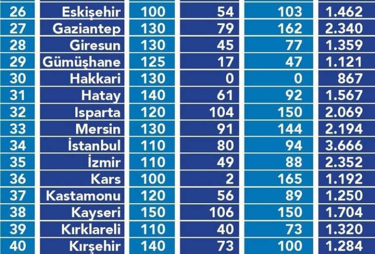 Hangi ilde kiralar ne kadar oldu? İşte il il kira fiyatları 20