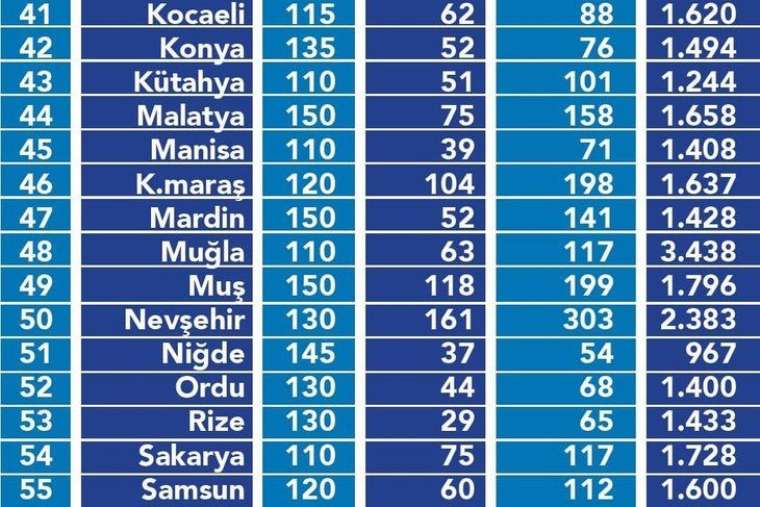 Hangi ilde kiralar ne kadar oldu? İşte il il kira fiyatları 21