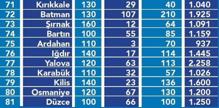 Hangi ilde kiralar ne kadar oldu? İşte il il kira fiyatları 23