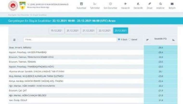 İşte Türkiye’nin en soğuk yeri 7