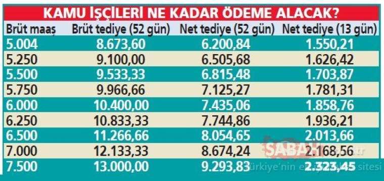 İkramiye (tediye) ödemeleri yapılacak! Kim ne kadar tediye alacak? İşte o rakamlar 8