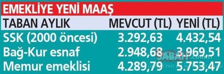 Emekli ve memura 3'lü kazanç geliyor: 2022 Temmuz zammı sonrası en düşük emekli ve memur maaşı... 10