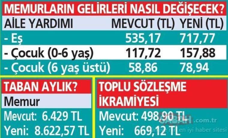 Emekli ve memura 3'lü kazanç geliyor: 2022 Temmuz zammı sonrası en düşük emekli ve memur maaşı... 11