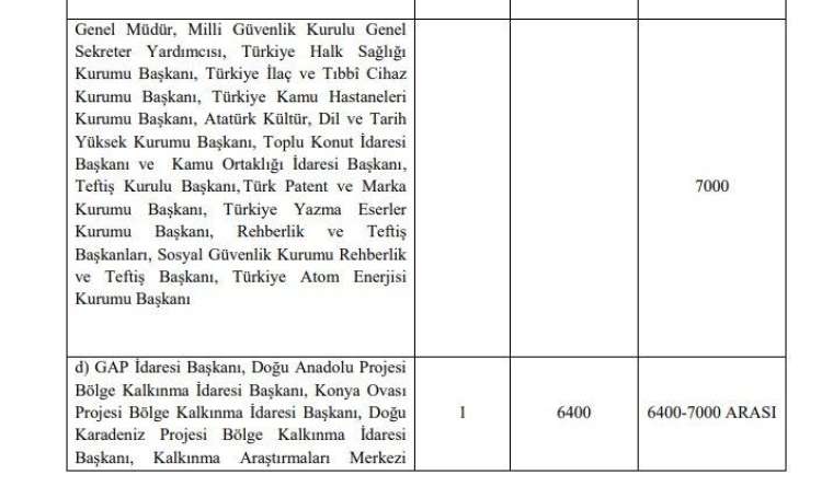 3600 ek gösterge kimlere verilecek? Kim ne kadar ek gösterge alacak? İşte meslek meslek tam liste 14