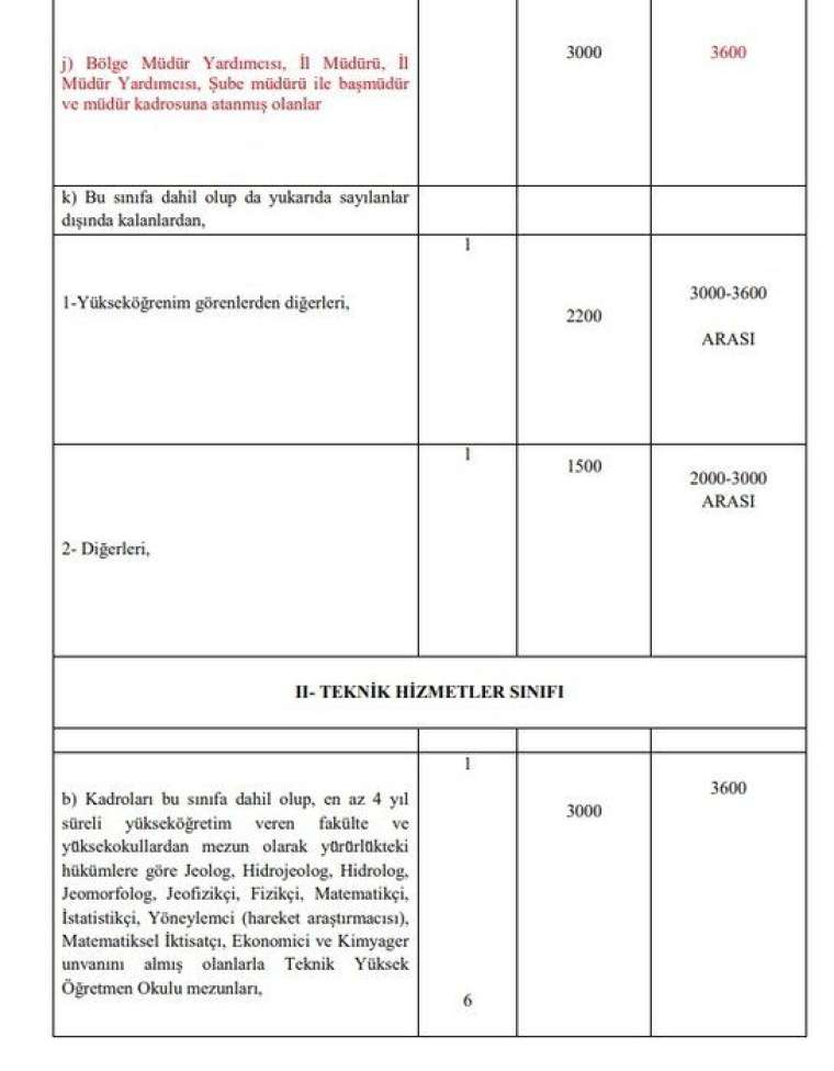 3600 ek gösterge kimlere verilecek? Kim ne kadar ek gösterge alacak? İşte meslek meslek tam liste 18