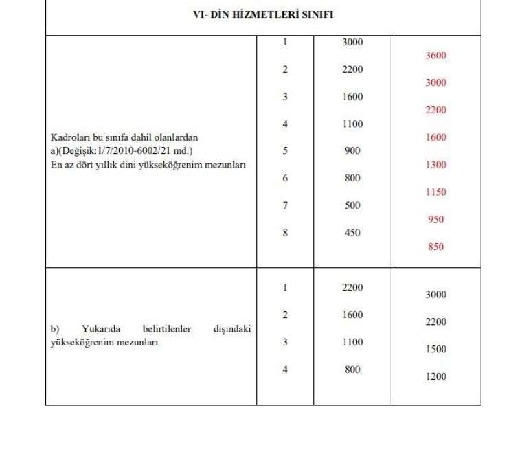 3600 ek gösterge kimlere verilecek? Kim ne kadar ek gösterge alacak? İşte meslek meslek tam liste 24