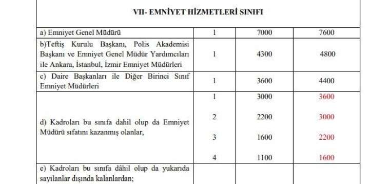 3600 ek gösterge kimlere verilecek? Kim ne kadar ek gösterge alacak? İşte meslek meslek tam liste 26