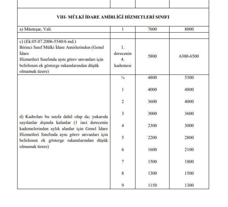 3600 ek gösterge kimlere verilecek? Kim ne kadar ek gösterge alacak? İşte meslek meslek tam liste 29