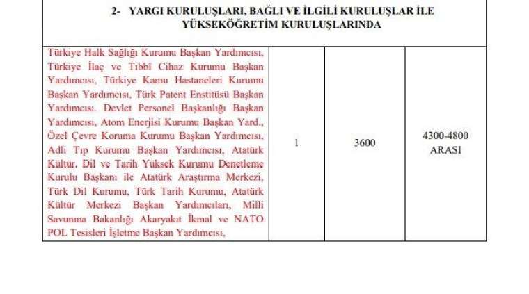 3600 ek gösterge kimlere verilecek? Kim ne kadar ek gösterge alacak? İşte meslek meslek tam liste 31