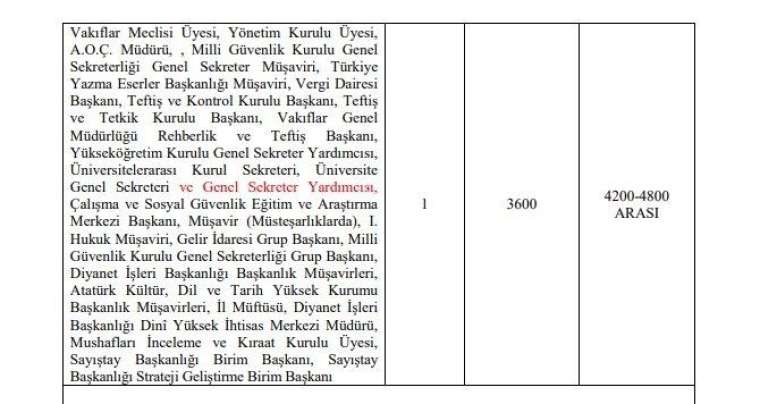 3600 ek gösterge kimlere verilecek? Kim ne kadar ek gösterge alacak? İşte meslek meslek tam liste 32