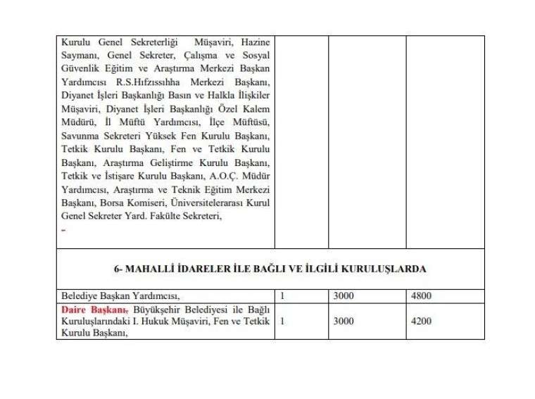 3600 ek gösterge kimlere verilecek? Kim ne kadar ek gösterge alacak? İşte meslek meslek tam liste 34