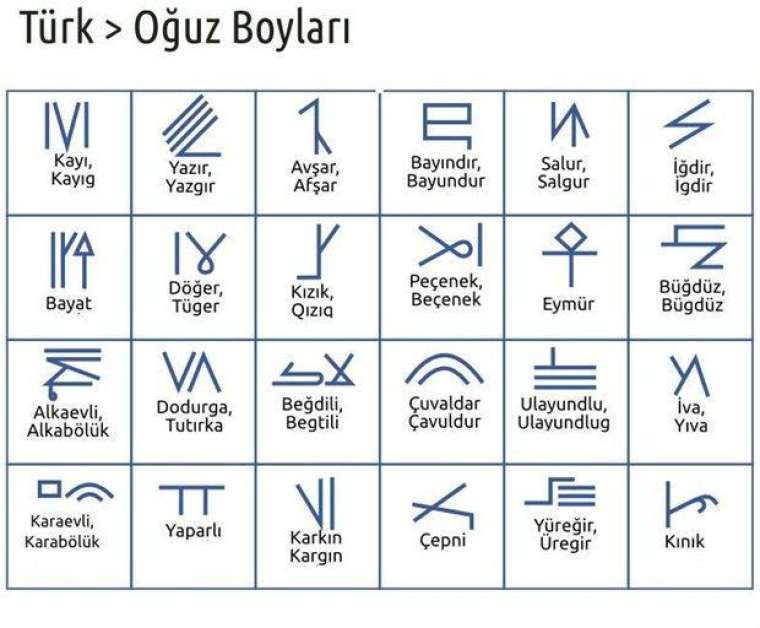 Hangi Türk boyundansın? Eğer bu şehirde doğduysanız... 44