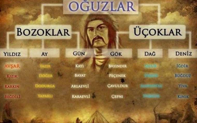 Hangi Türk boyundansın? Eğer bu şehirde doğduysanız... 26