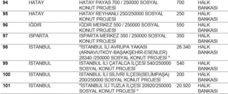 TOKİ listeyi açıkladı... Hangi ilde kaç konut yapılacak? İstanbul'da ucuz konut için rekor rakam! 10