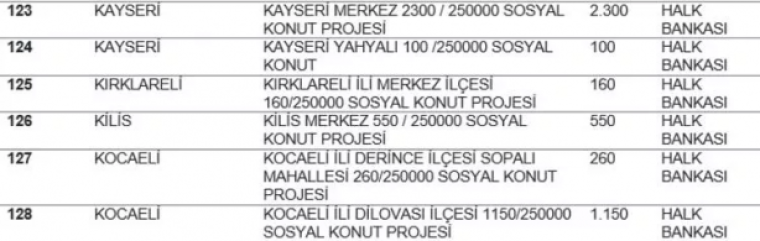 TOKİ listeyi açıkladı... Hangi ilde kaç konut yapılacak? İstanbul'da ucuz konut için rekor rakam! 13