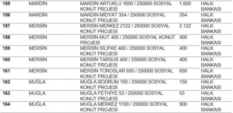 TOKİ listeyi açıkladı... Hangi ilde kaç konut yapılacak? İstanbul'da ucuz konut için rekor rakam! 17