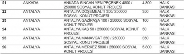 TOKİ listeyi açıkladı... Hangi ilde kaç konut yapılacak? İstanbul'da ucuz konut için rekor rakam! 2