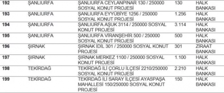 TOKİ listeyi açıkladı... Hangi ilde kaç konut yapılacak? İstanbul'da ucuz konut için rekor rakam! 21