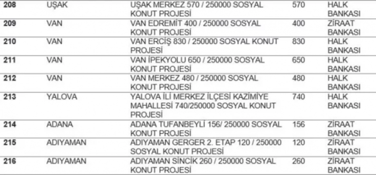 TOKİ listeyi açıkladı... Hangi ilde kaç konut yapılacak? İstanbul'da ucuz konut için rekor rakam! 23