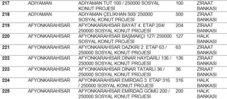 TOKİ listeyi açıkladı... Hangi ilde kaç konut yapılacak? İstanbul'da ucuz konut için rekor rakam! 24