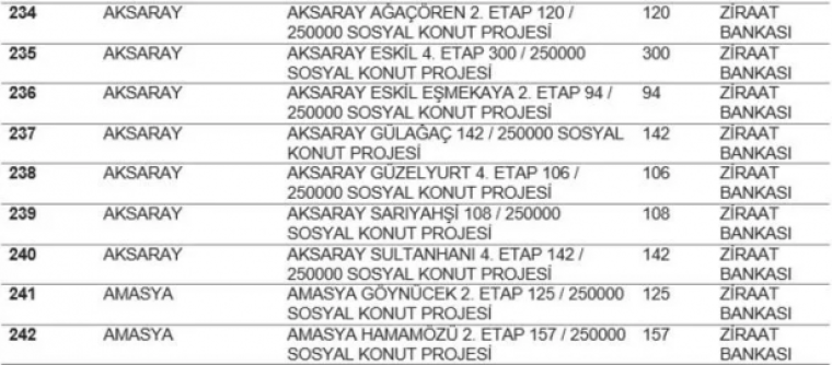 TOKİ listeyi açıkladı... Hangi ilde kaç konut yapılacak? İstanbul'da ucuz konut için rekor rakam! 26