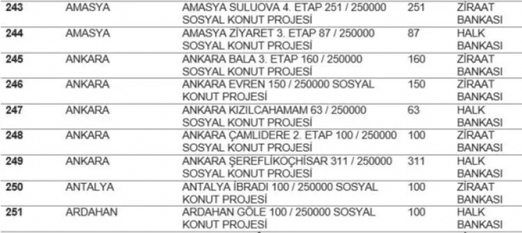 TOKİ listeyi açıkladı... Hangi ilde kaç konut yapılacak? İstanbul'da ucuz konut için rekor rakam! 27