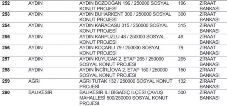 TOKİ listeyi açıkladı... Hangi ilde kaç konut yapılacak? İstanbul'da ucuz konut için rekor rakam! 28