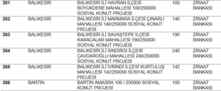 TOKİ listeyi açıkladı... Hangi ilde kaç konut yapılacak? İstanbul'da ucuz konut için rekor rakam! 29