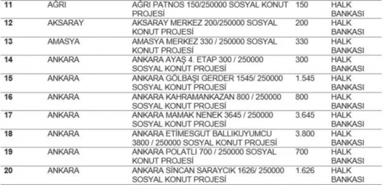 TOKİ listeyi açıkladı... Hangi ilde kaç konut yapılacak? İstanbul'da ucuz konut için rekor rakam! 3