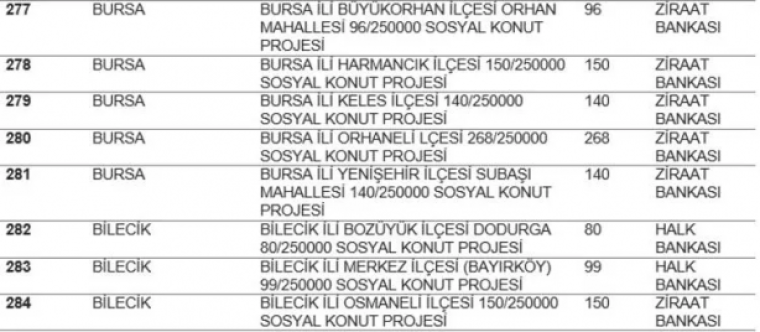 TOKİ listeyi açıkladı... Hangi ilde kaç konut yapılacak? İstanbul'da ucuz konut için rekor rakam! 31