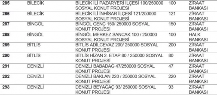 TOKİ listeyi açıkladı... Hangi ilde kaç konut yapılacak? İstanbul'da ucuz konut için rekor rakam! 32