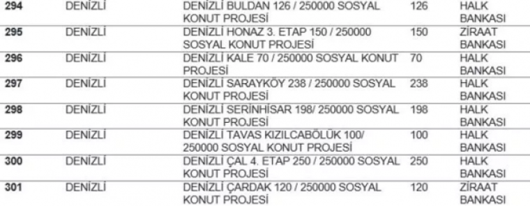 TOKİ listeyi açıkladı... Hangi ilde kaç konut yapılacak? İstanbul'da ucuz konut için rekor rakam! 33