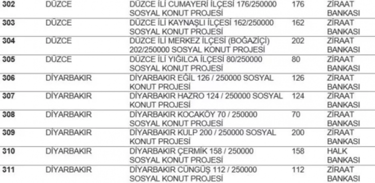 TOKİ listeyi açıkladı... Hangi ilde kaç konut yapılacak? İstanbul'da ucuz konut için rekor rakam! 34