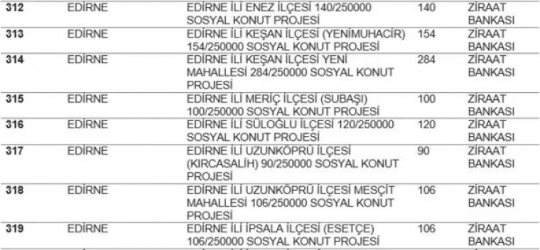 TOKİ listeyi açıkladı... Hangi ilde kaç konut yapılacak? İstanbul'da ucuz konut için rekor rakam! 35