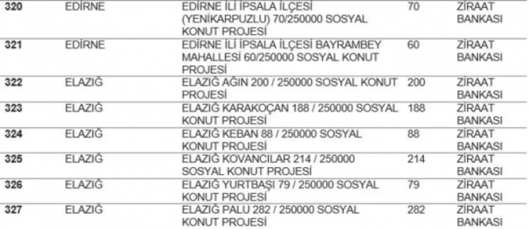 TOKİ listeyi açıkladı... Hangi ilde kaç konut yapılacak? İstanbul'da ucuz konut için rekor rakam! 36