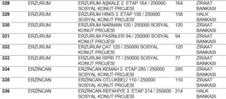 TOKİ listeyi açıkladı... Hangi ilde kaç konut yapılacak? İstanbul'da ucuz konut için rekor rakam! 37